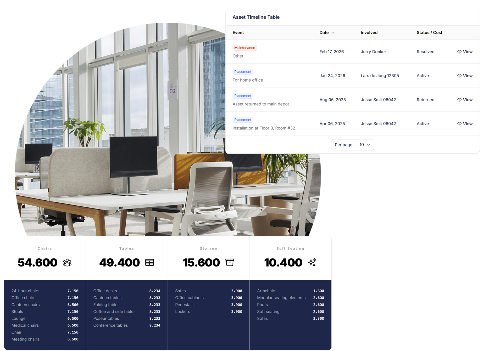 Voor dealers & retailers