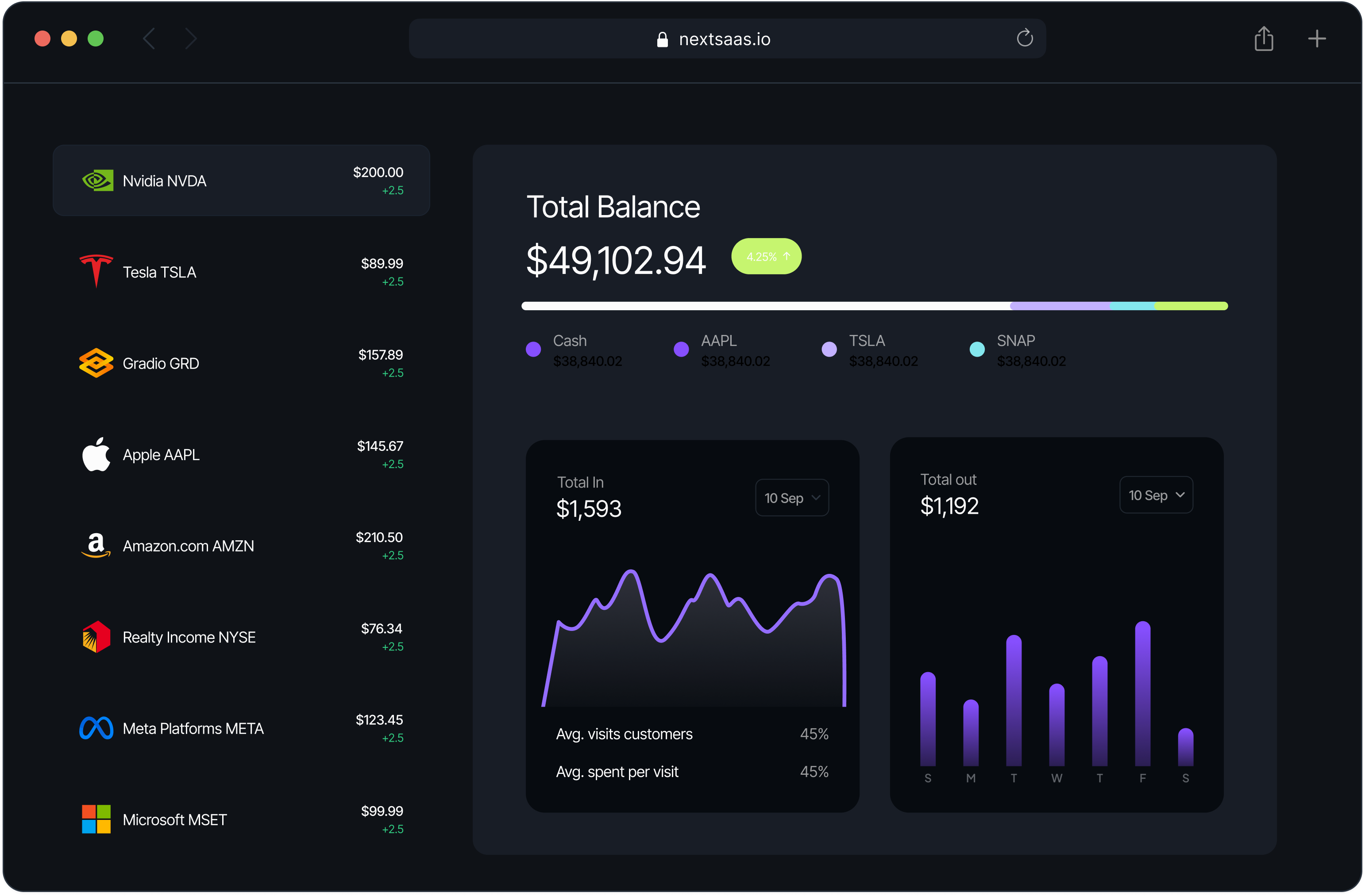 Dashboard preview