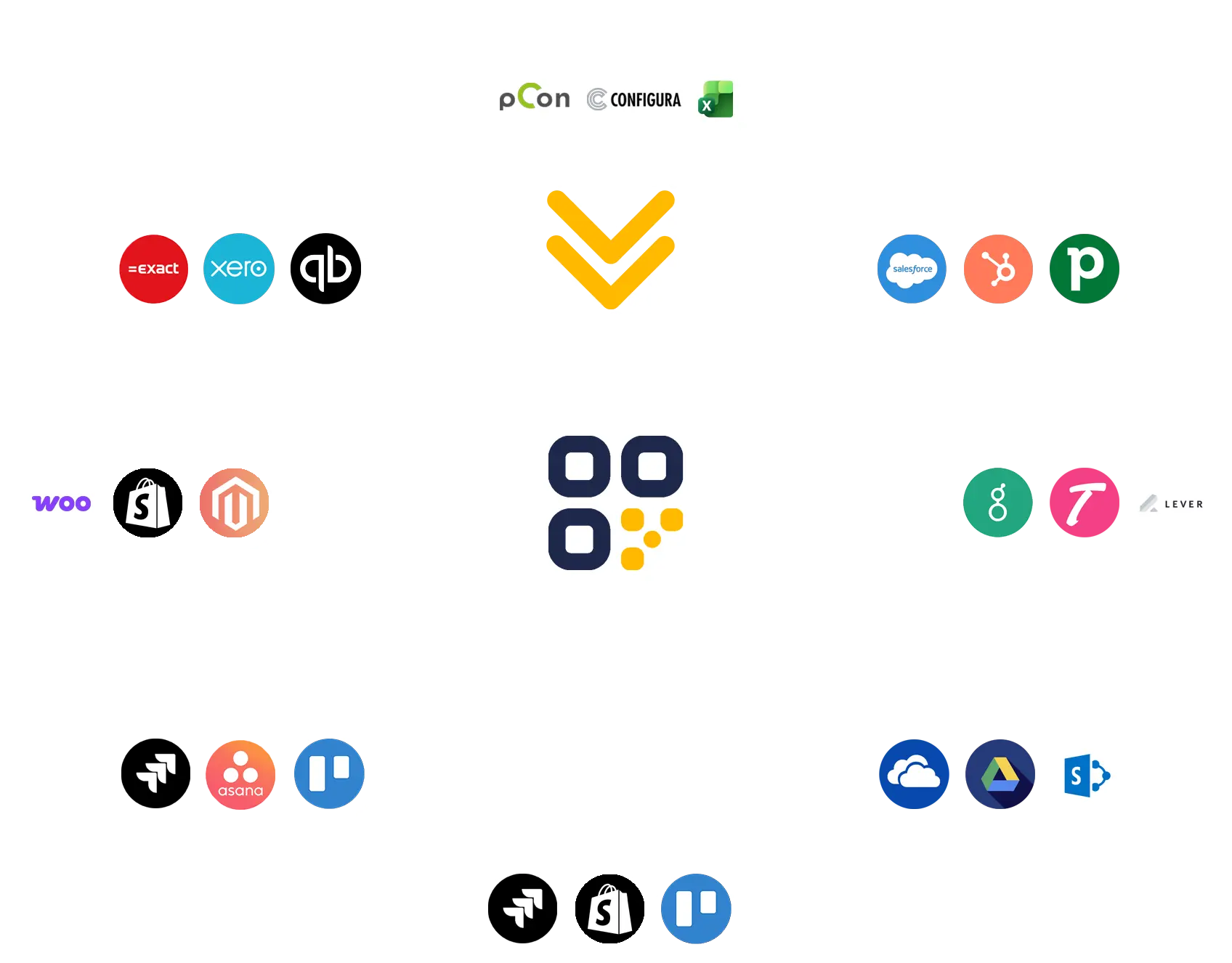 Diagram of Furnify connected to pCon, Configura and systems for finance, CRM, projects and documents
